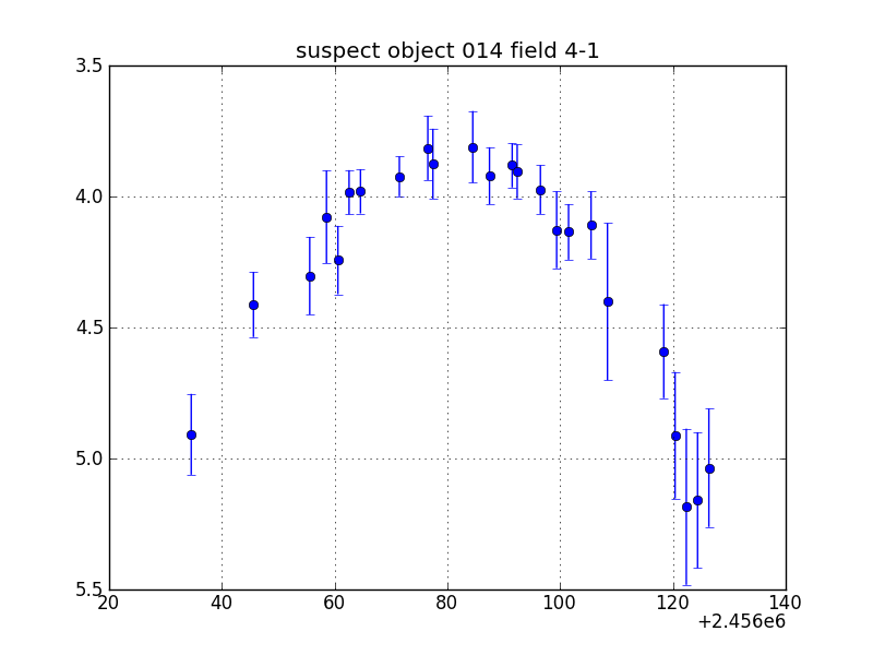 no plot available, curve is too noisy